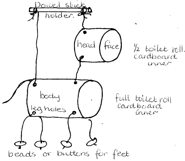 Diagram of a string puppet