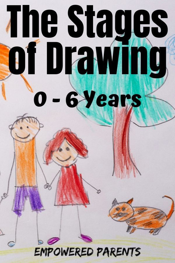 Pinnable image - The stages of drawing 0-6 years